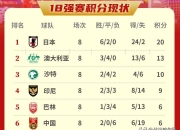 开云官网-印尼球队惊喜逆袭，亚冠成绩突飞猛进的简单介绍