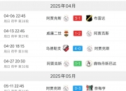 开云体育下载-波尔图逆转遭遇，被阿贾克斯淘汰