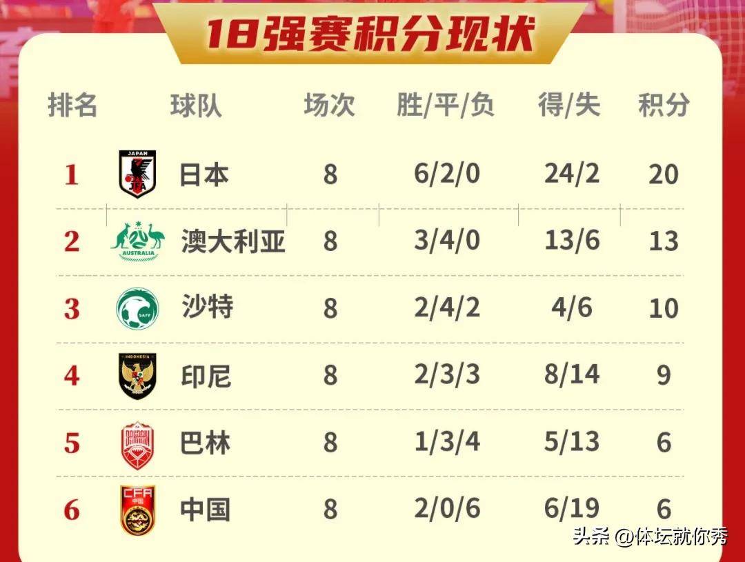 印尼球队惊喜逆袭,亚冠成绩突飞猛进的简单介绍 印尼球队惊喜逆袭,亚冠成绩突飞猛进的简单介绍