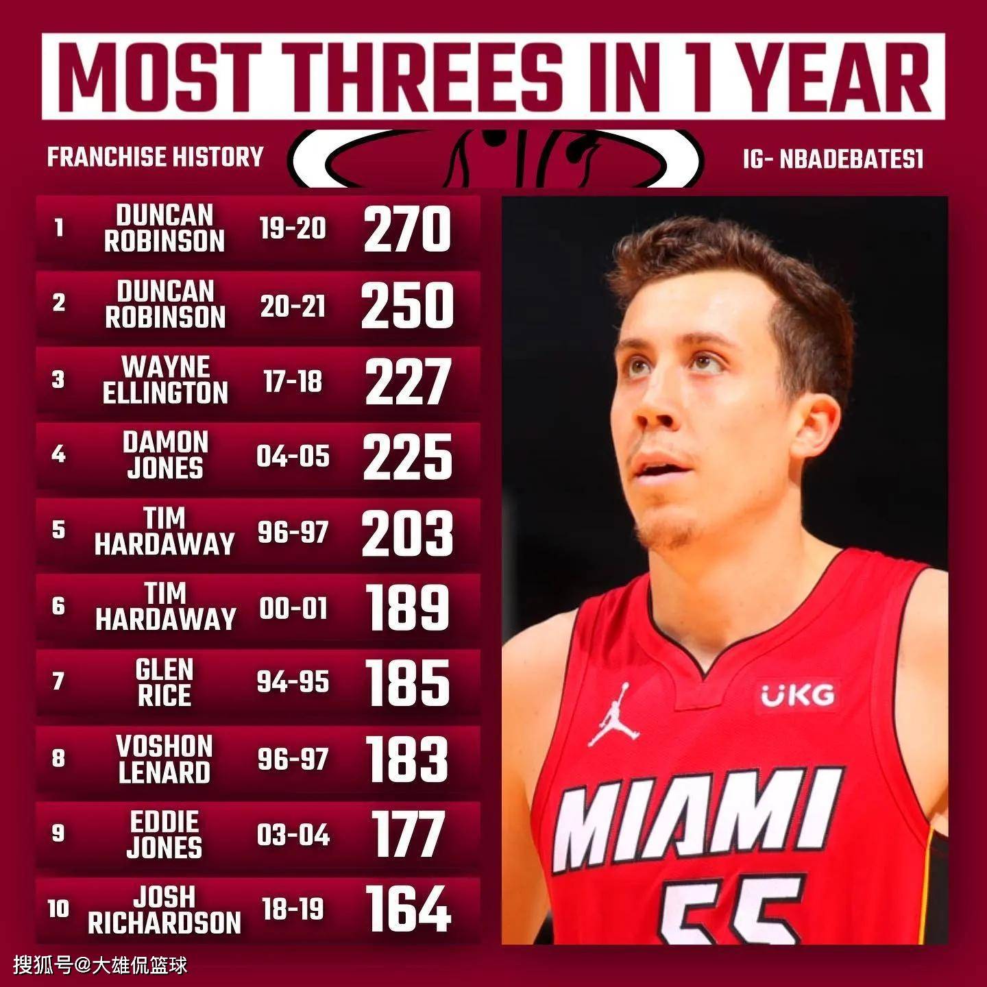 包含湖人遭遇雨中负鹈鹕,戈兰德取得全队最高分的词条 包含湖人遭遇雨中负鹈鹕,戈兰德取得全队最高分的词条