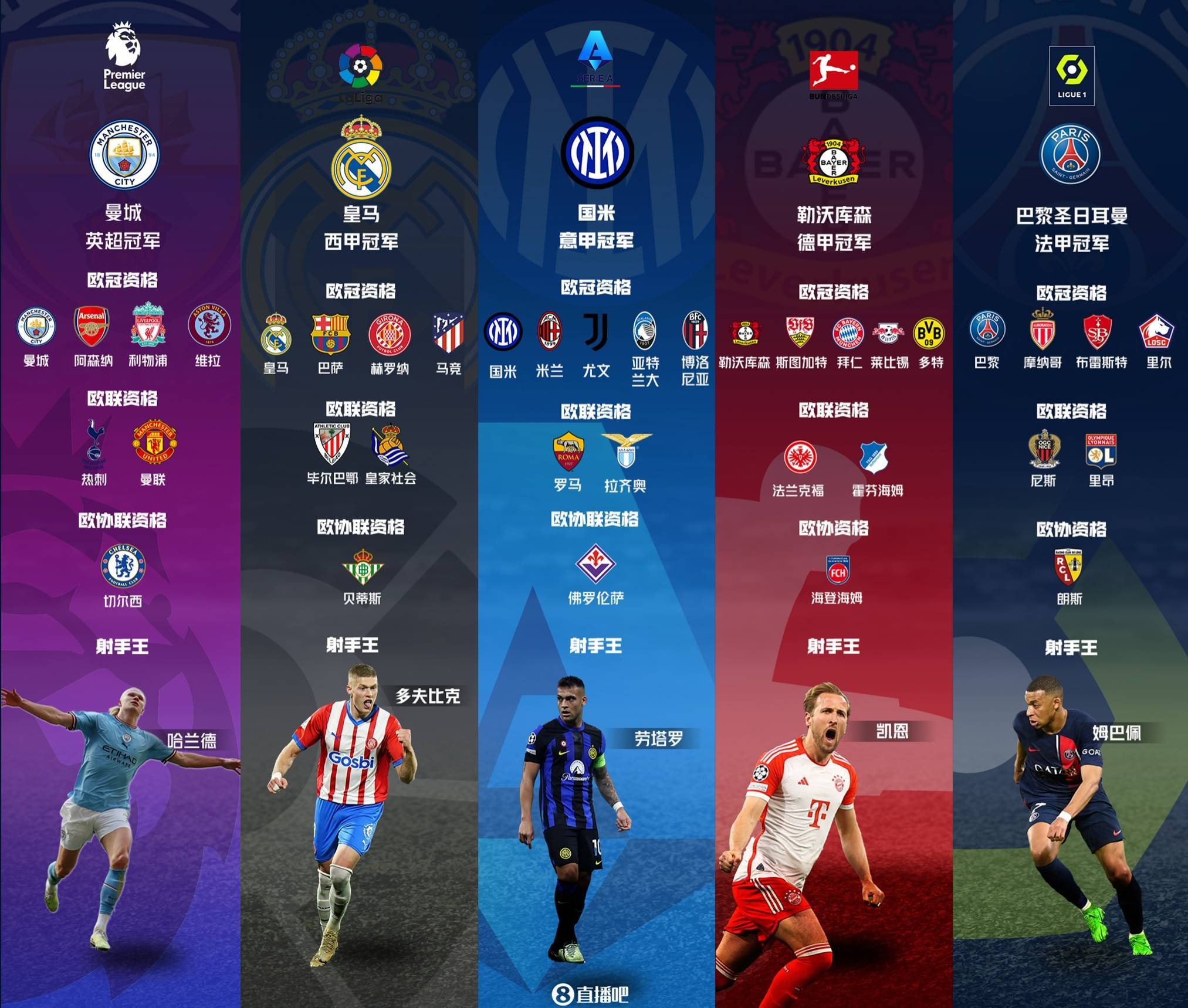 曼城客场击败莱切斯特,保住榜首位置 曼城客场击败莱切斯特,保住榜首位置