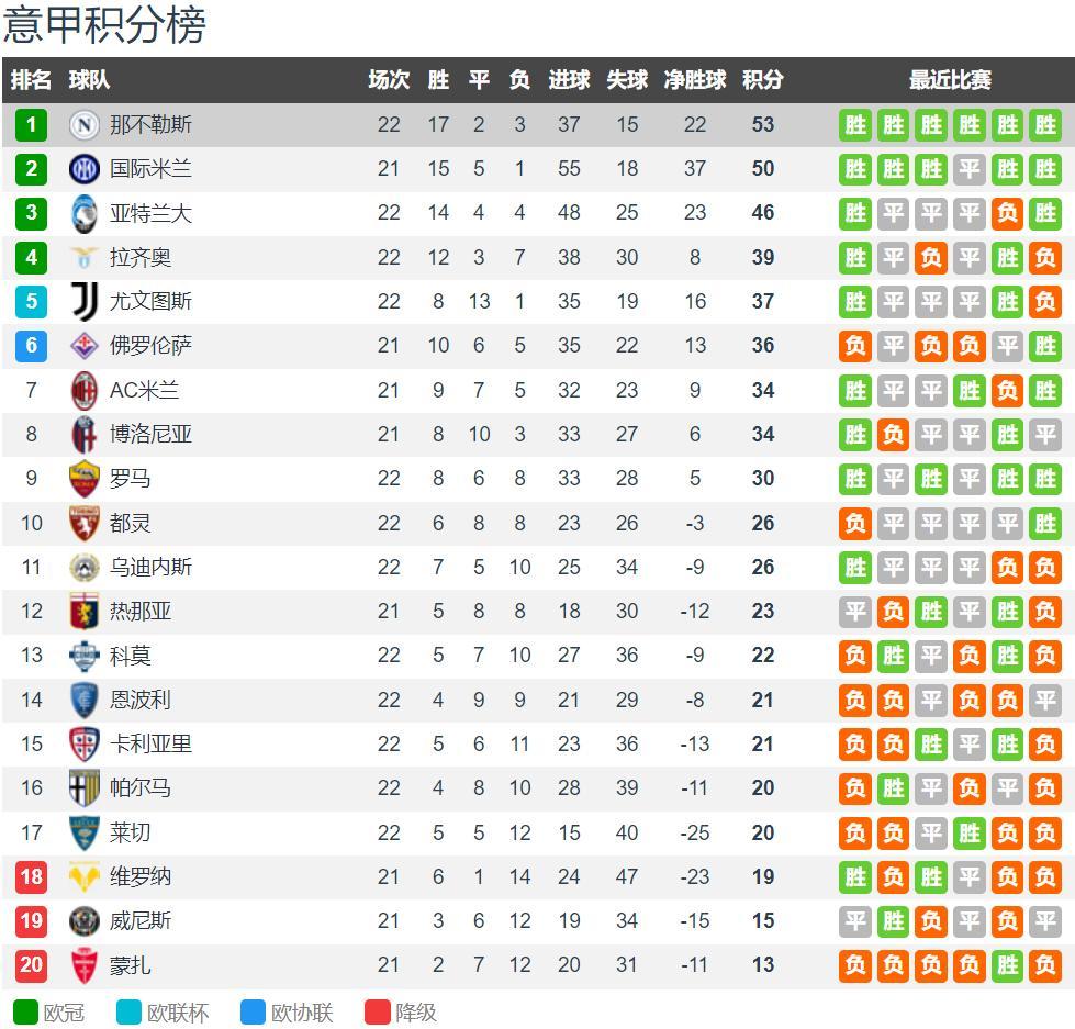 关于曼联击败水晶宫，卢卡库梅开二度，曼联领跑积分榜的信息