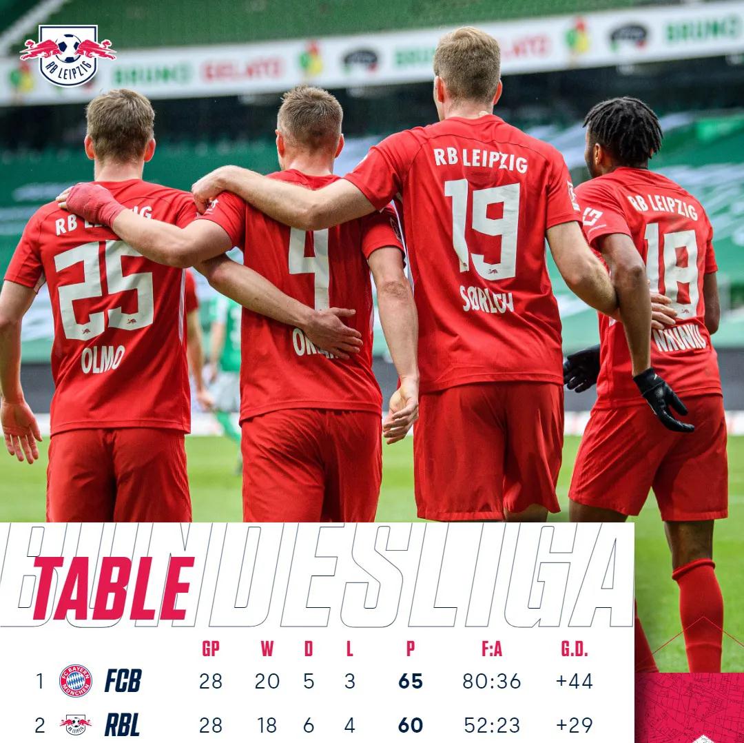 莱比锡红牛横扫对手,强势领先积分榜的简单介绍 莱比锡红牛横扫对手,强势领先积分榜的简单介绍