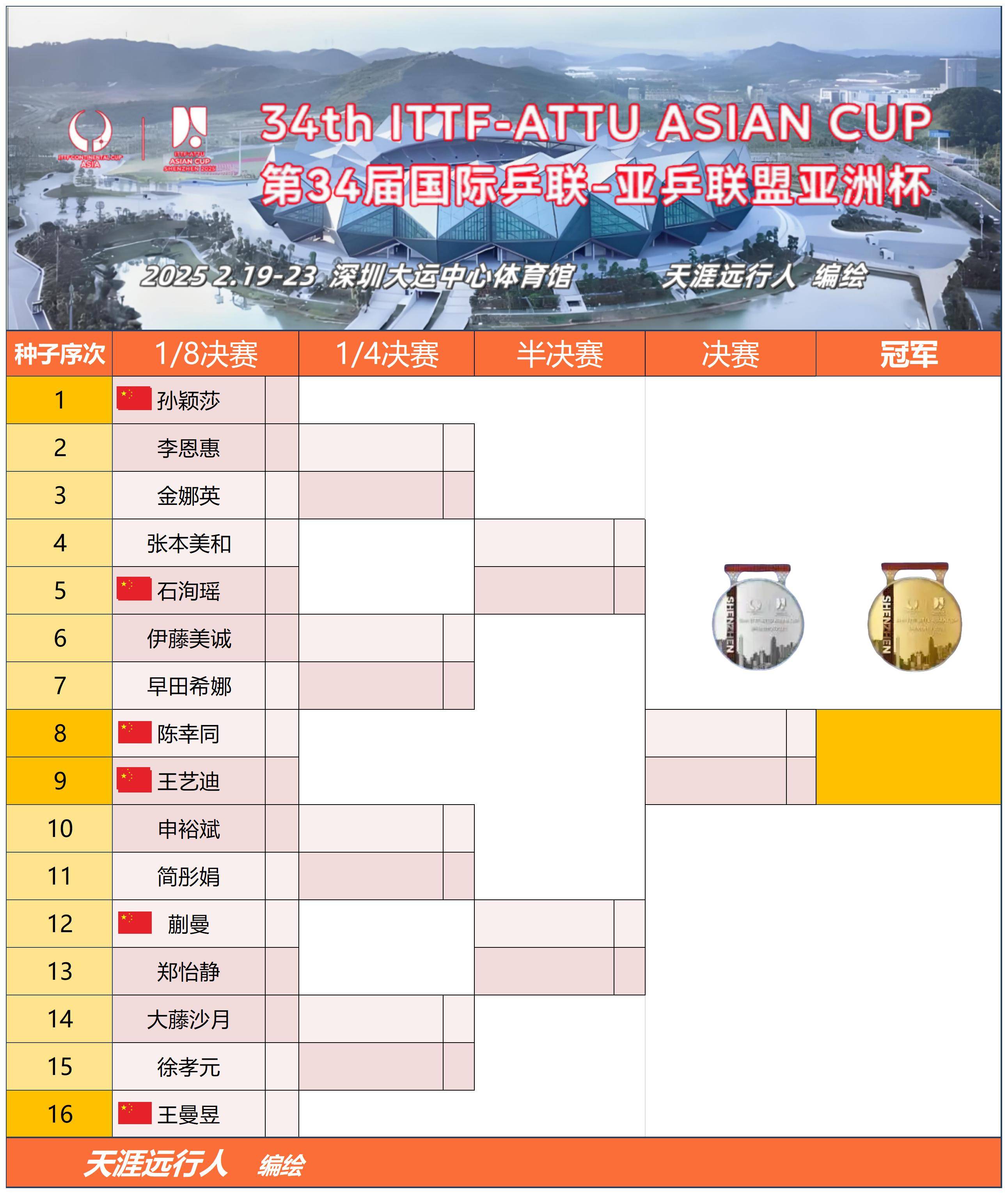 亚足界之王力挫对手,轻松跻身淘汰赛 亚足界之王力挫对手,轻松跻身淘汰赛