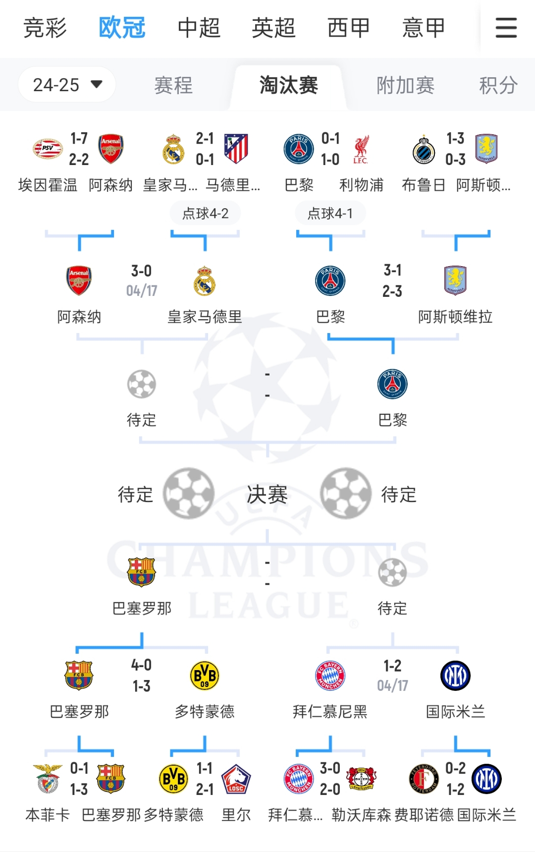 欧冠赛程中的赛事概况 欧冠赛程中的赛事概况