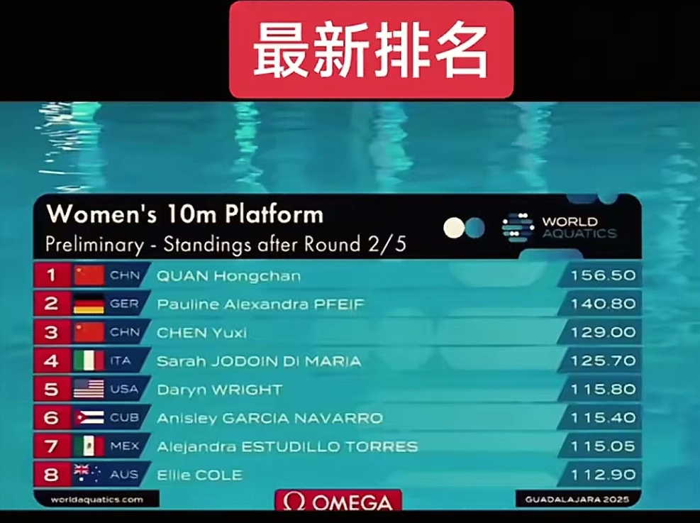 墨西哥代表团实力强劲 墨西哥代表团实力强劲