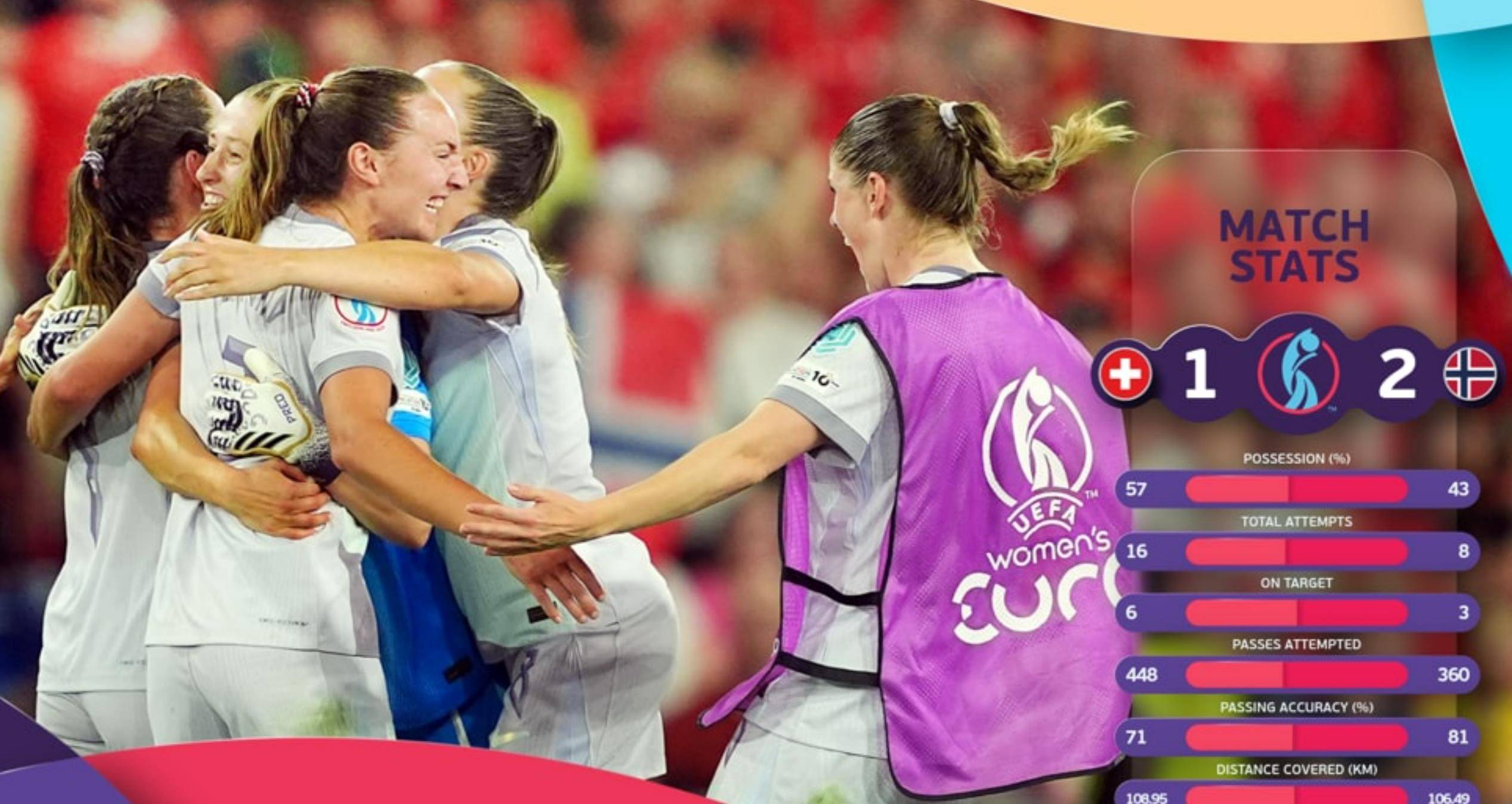 挪威女足在比赛中获得重大胜利 挪威女足在比赛中获得重大胜利