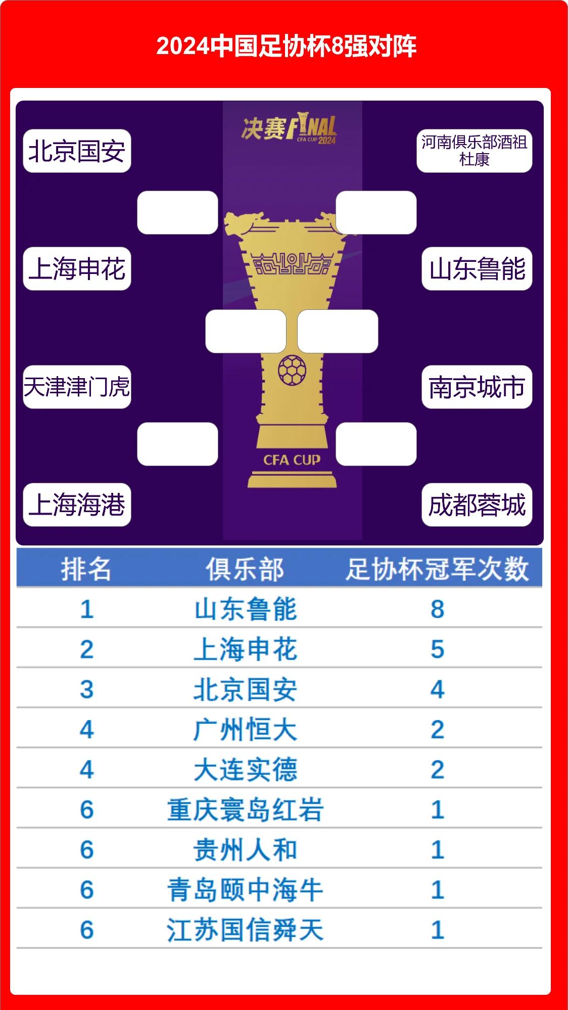 上海申花领先,击败山东鲁能占据首位 上海申花领先,击败山东鲁能占据首位