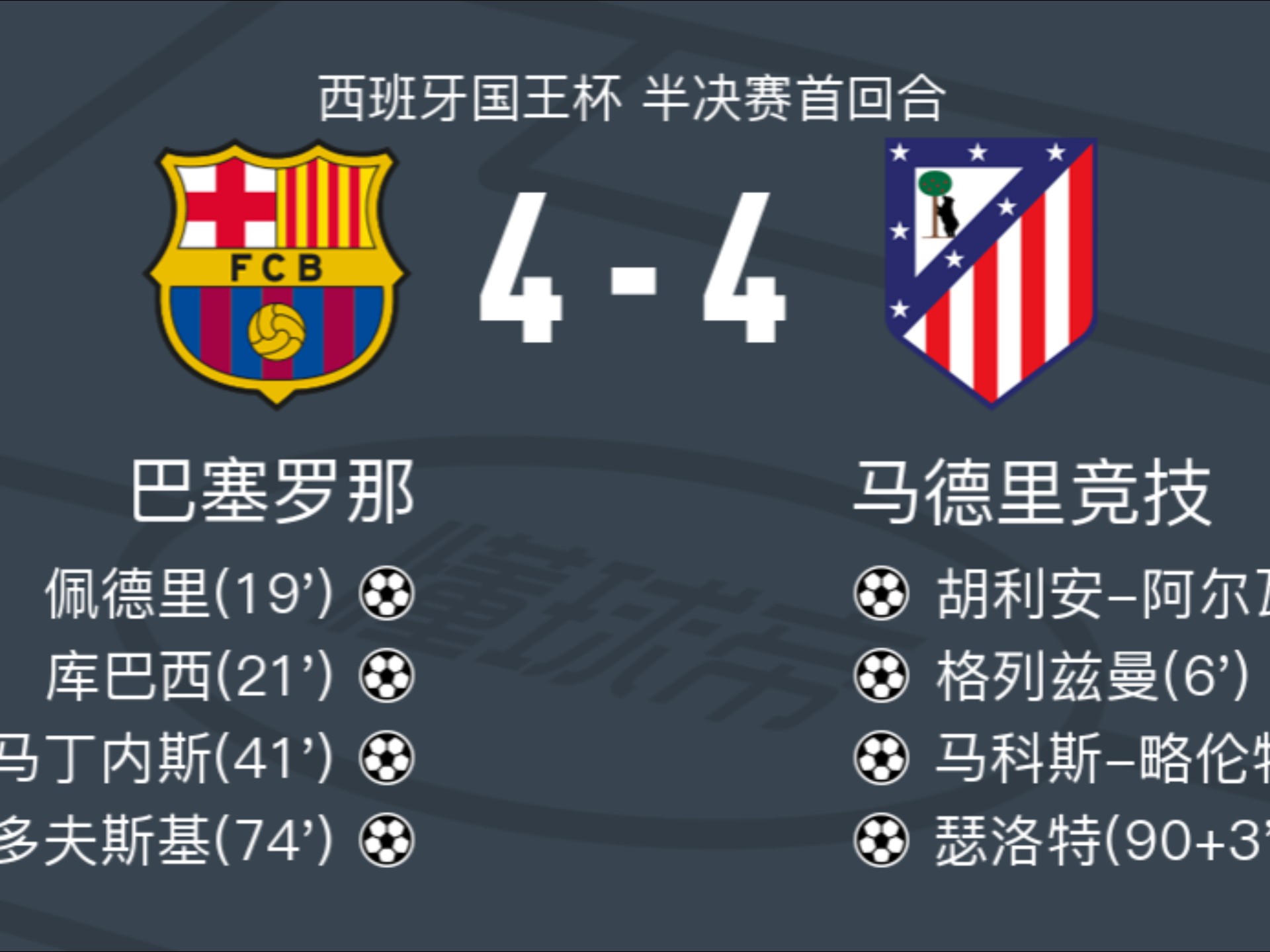 马竞主帅大胆调整,球队战绩蒸蒸日上的简单介绍 马竞主帅大胆调整,球队战绩蒸蒸日上的简单介绍