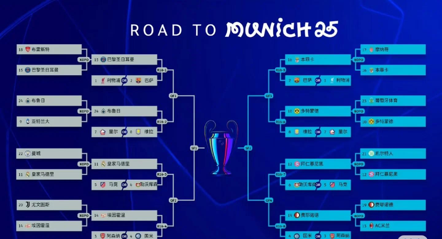 欧冠半决赛对阵出炉,豪门之间正面交锋 欧冠半决赛对阵出炉,豪门之间正面交锋