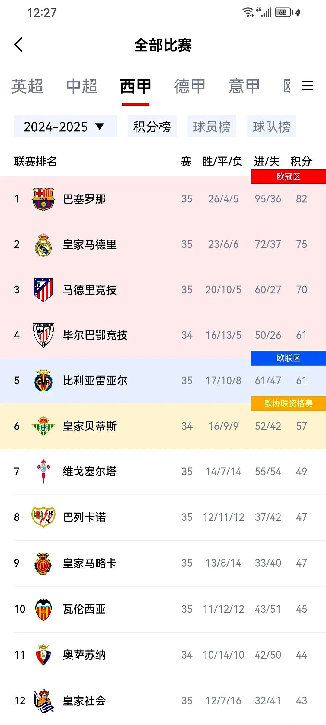 皇马冲击积分榜：对阵瓦伦西亚的必胜之战