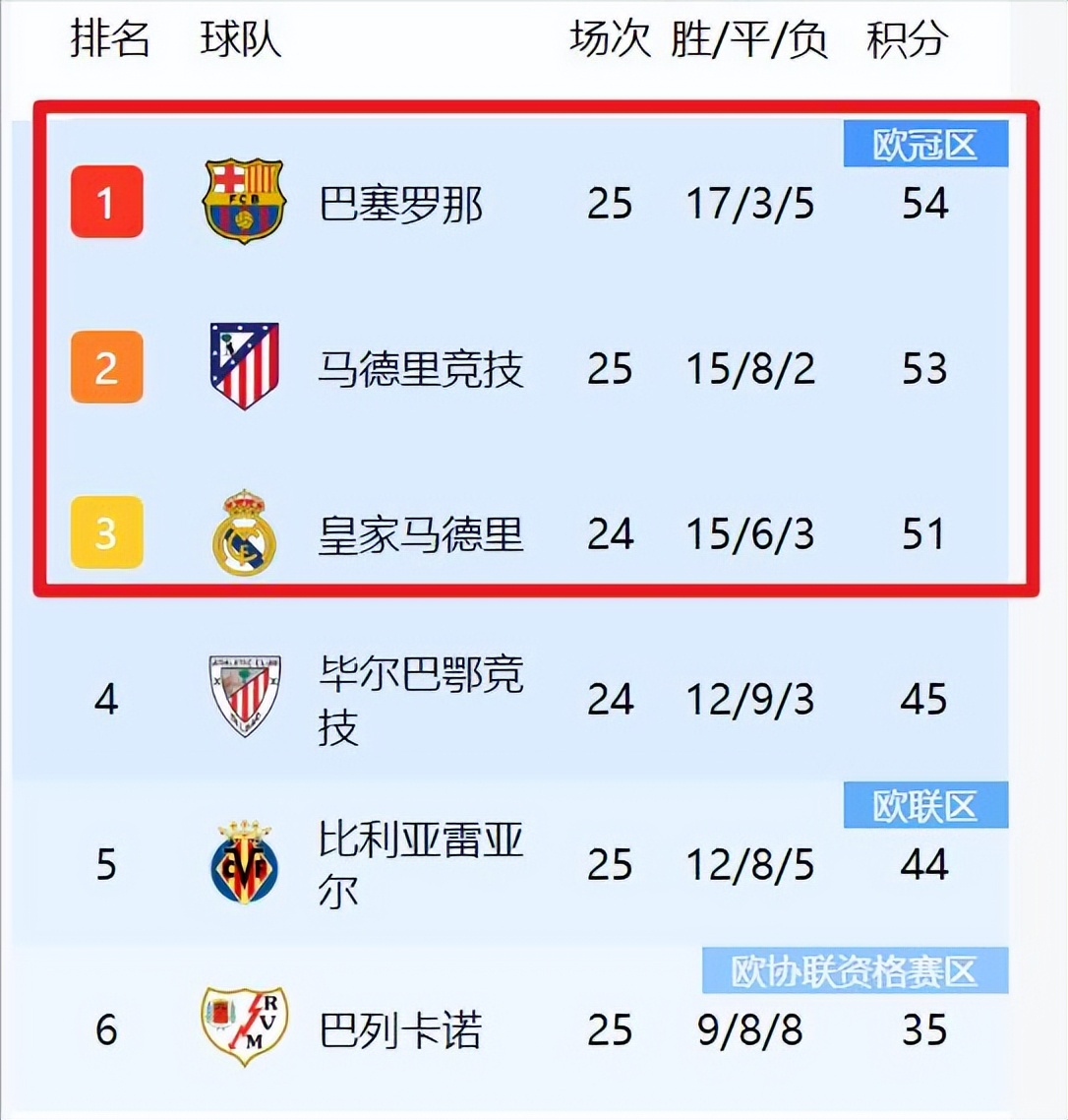 皇马冲击积分榜：对阵瓦伦西亚的必胜之战