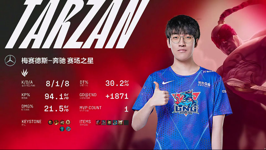 GEN轻取EDG,Tarzan打出惊人五杀八强赛2:0(广州) GEN轻取EDG,Tarzan打出惊人五杀八强赛2:0(广州)