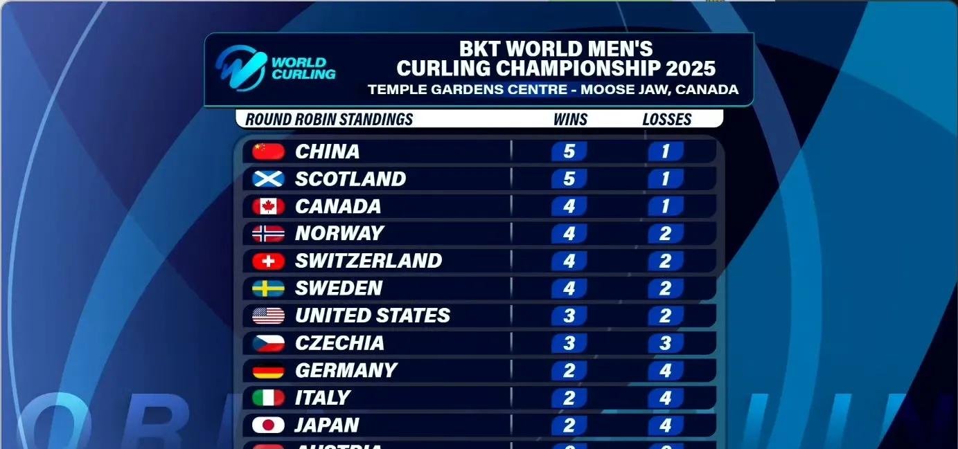 经过激烈较量，终极胜利者终于诞生！