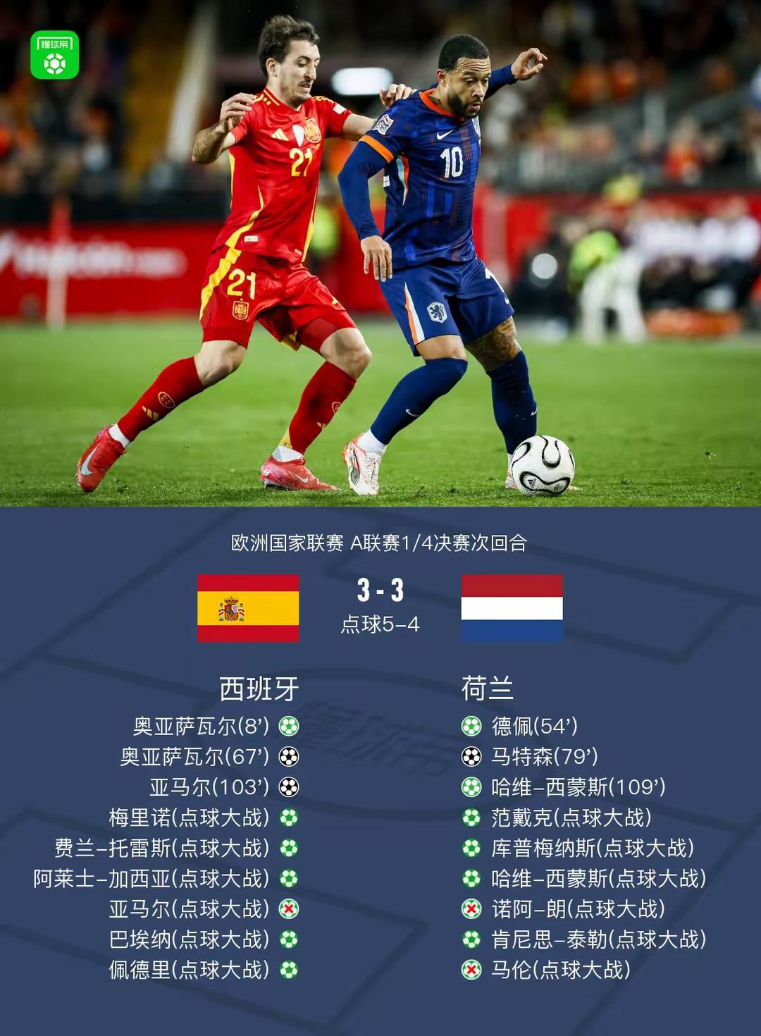 荷兰领跑小组榜单,勇夺欧洲杯16强资格! 荷兰领跑小组榜单,勇夺欧洲杯16强资格!